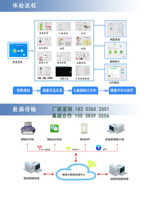 智能健康小屋與樂佳健康小屋體檢一體機(jī)信息咨詢服務(wù)解析