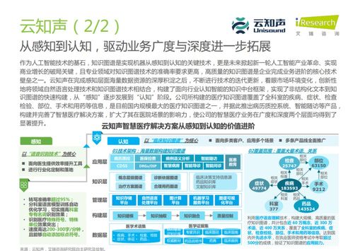 云知聲 入選醫療科技產業圖譜與企業典型案例，為上市之路再添籌碼