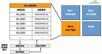 管理升級落地咨詢 以流程優化為核心，賦能企業高效發展